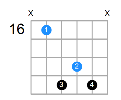 C#sus4#5 Chord